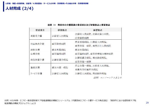 人材育成 