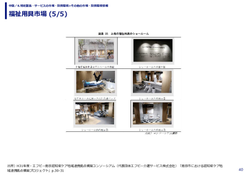 福祉用具市場 