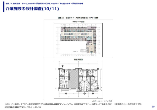 介護施設の設計調査 