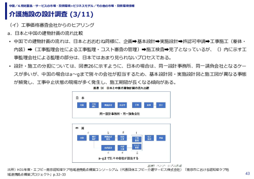 介護施設の設計調査 