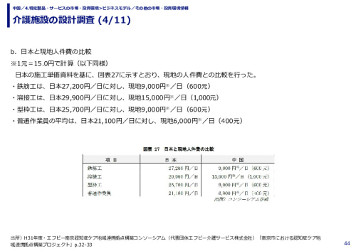 介護施設の設計調査 