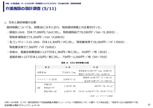 介護施設の設計調査 