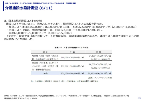 介護施設の設計調査 