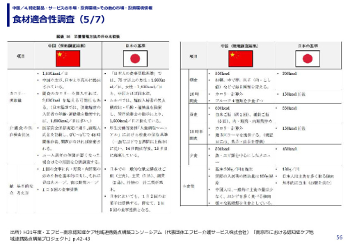 食材適合性調査