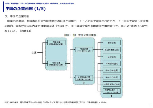 中国の企業形態 (1/5)