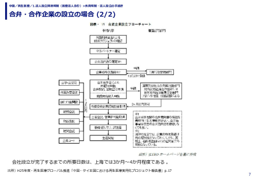 合弁・合作企業の設立の場合 (1/2)