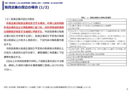 独資企業の設立の場合 (1/2)