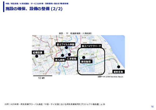 施設の確保、設備の整備 (1/2)
