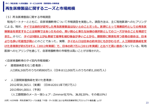 再生医療製品に関するニーズと市場規模