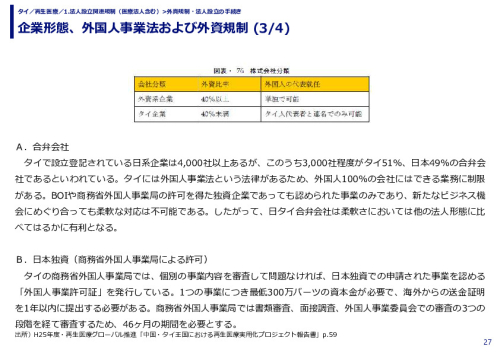 企業形態、外国人事業法および外資規制 (1/4)
