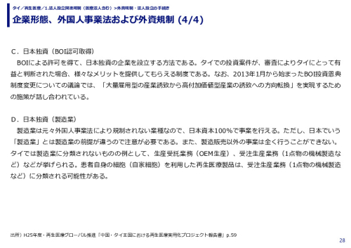 企業形態、外国人事業法および外資規制 (1/4)