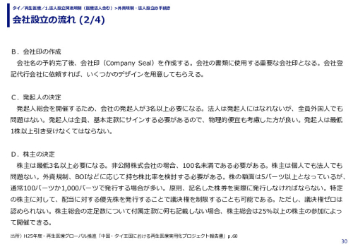 会社設立の流れ (1/4)