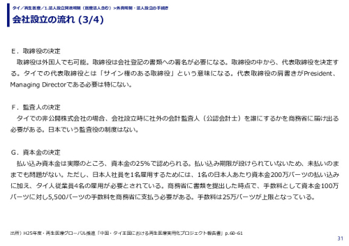 会社設立の流れ (1/4)
