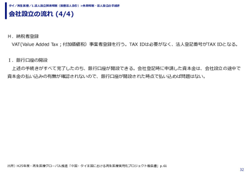 会社設立の流れ (1/4)