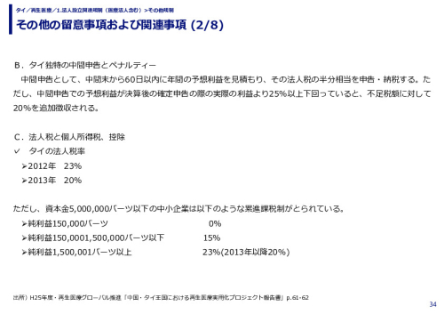 その他の留意事項および関連事項 (1/8)