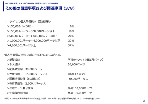 その他の留意事項および関連事項 (1/8)