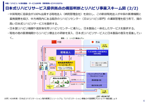 日本式リハビリサービス提供拠点の構築判断とリハビリ事業スキーム図 (1/2)