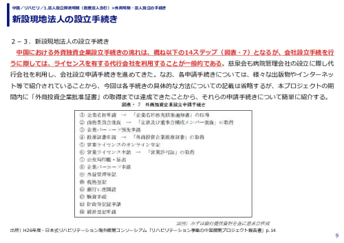 新設現地法人の設立手続き