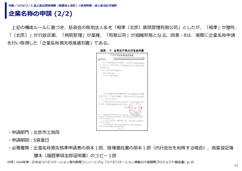 企業名称の申請 (1/2)
