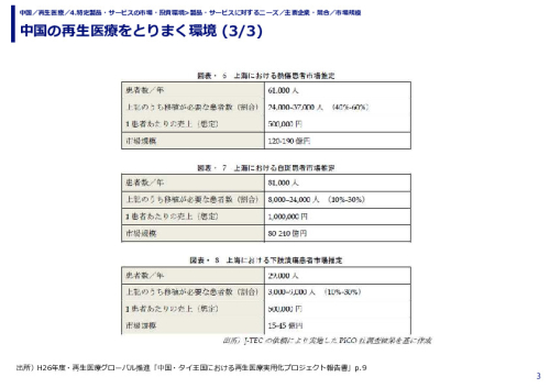 中国の再生医療をとりまく環境 (1/3)