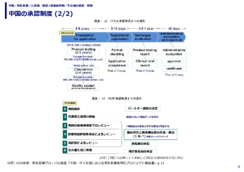 中国の承認制度 (1/2)