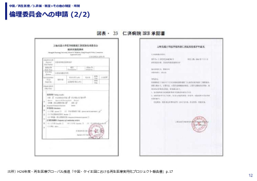 倫理委員会への申請 (1/2)