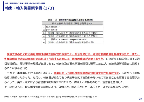 輸出・輸入側書類準備 (1/3)