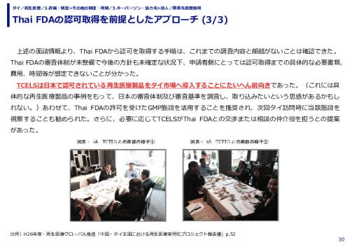 Thai FDAの認可取得を前提としたアプローチ (1/3)