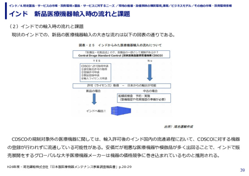 インド　新品医療機器輸入時の流れと課題
