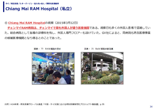 Chiang Mai RAM Hospital（私立）