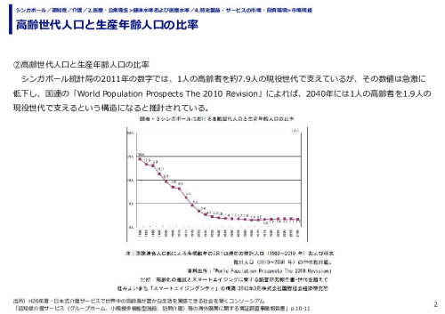 高齢世代人口と生産年齢人口の比率 