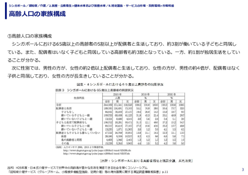 高齢人口の家族構成 
