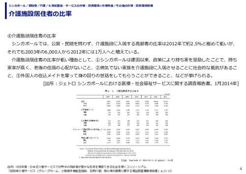 介護施設居住者の比率 