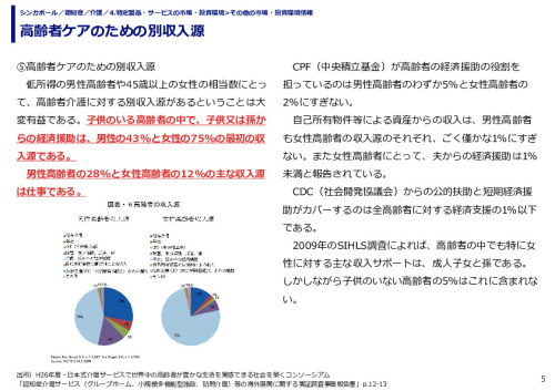 高齢者ケアのための別収入源 