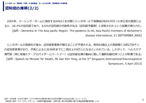 認知症の推移