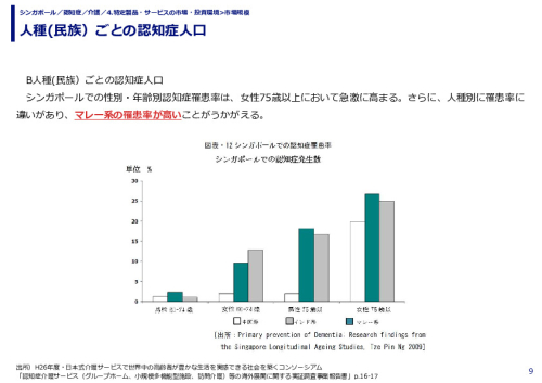 人種(民族）ごとの認知症人口 