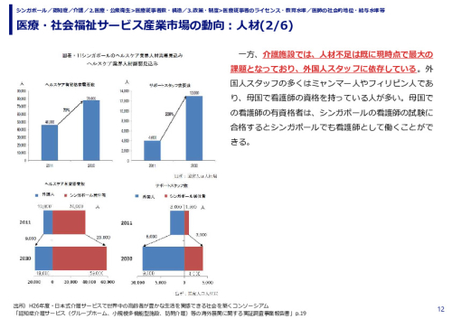 医療・社会福祉サービス産業市場の動向：人材