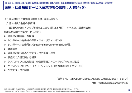 医療・社会福祉サービス産業市場の動向：人材