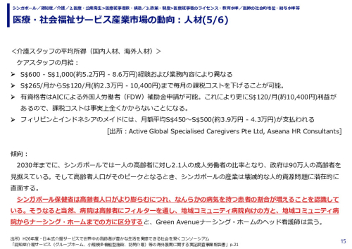 医療・社会福祉サービス産業市場の動向：人材