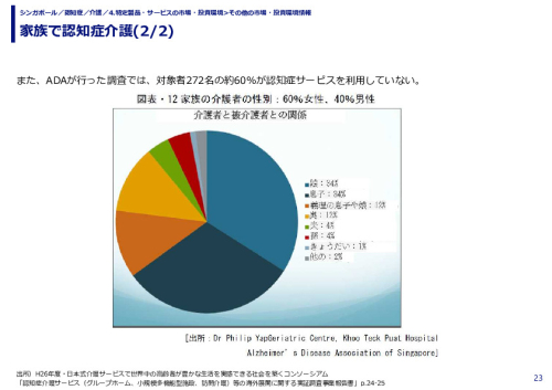 家族で認知症介護