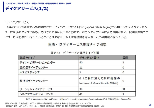 デイケアサービス