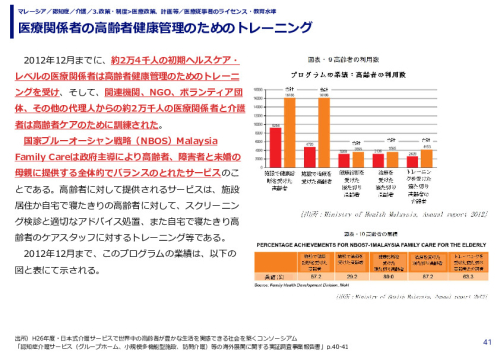 医療関係者の高齢者健康管理のためのトレーニング