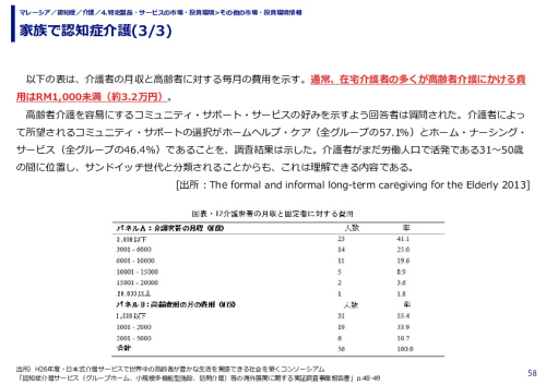 家族で認知症介護