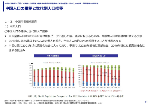 中国人口の推移と世代別人口推移