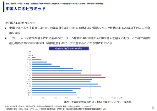 中国人口のピラミッド