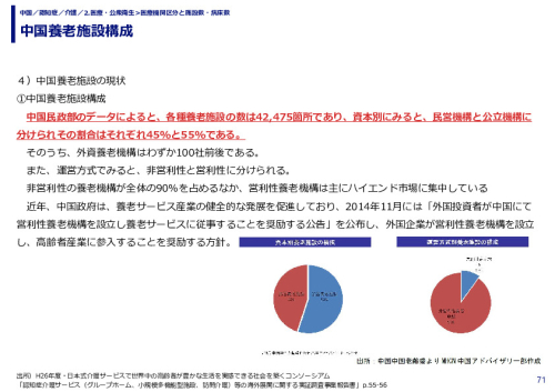 中国養老施設構成