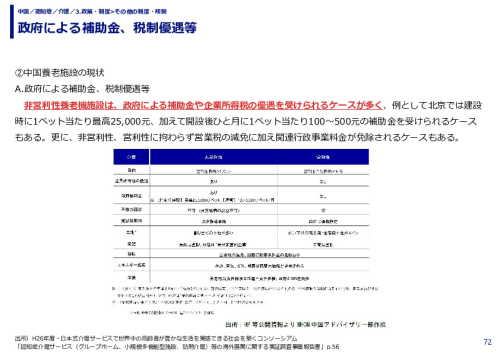 政府による補助金、税制優遇等
