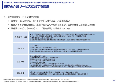 既存の介護サービスに対する認識