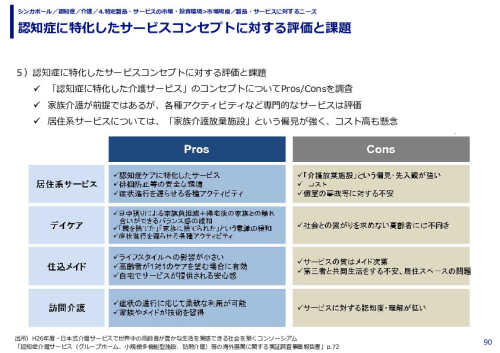 認知症に特化したサービスコンセプトに対する評価と課題