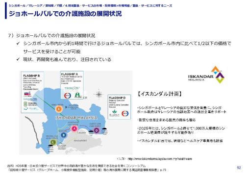 ジョホールバルでの介護施設の展開状況